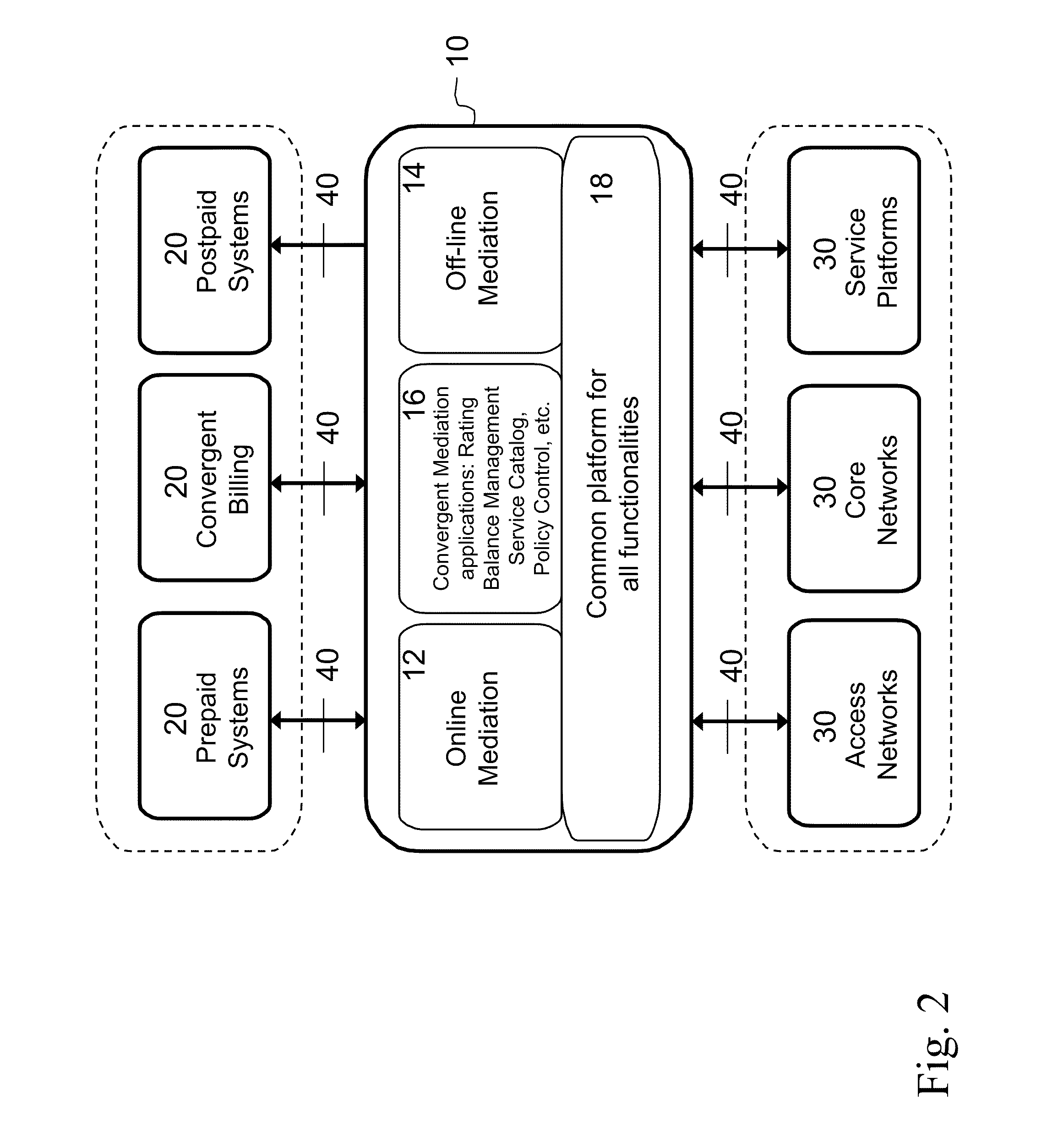 Convergent Mediation System With Dedicated Online Steams