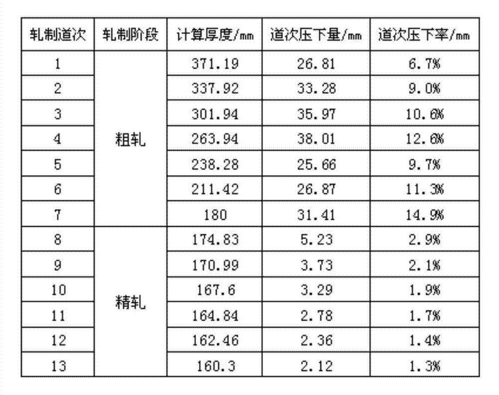 Double-stand rolling method for rolling super-thick steel plate by giving consideration to both plate shape and flaw detection performance