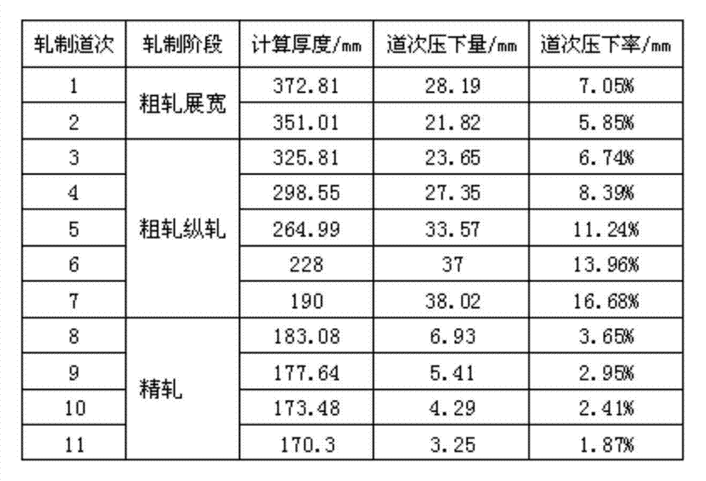 Double-stand rolling method for rolling super-thick steel plate by giving consideration to both plate shape and flaw detection performance