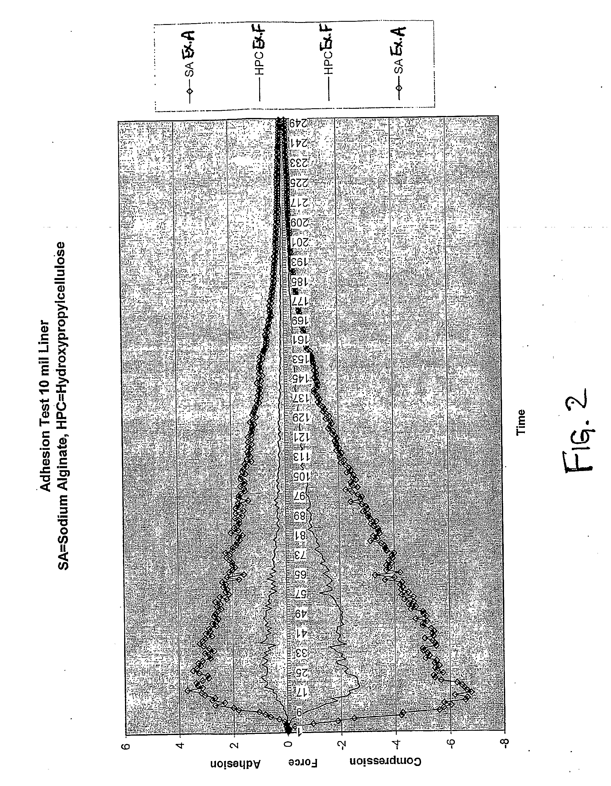 Adhesive Liner