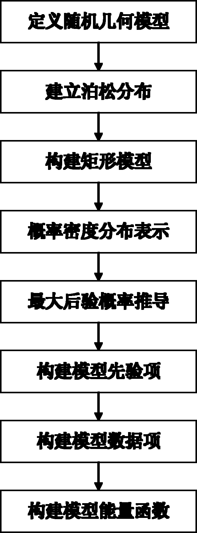 Automatic detecting method of remote sensing ground object target based on random geometric model