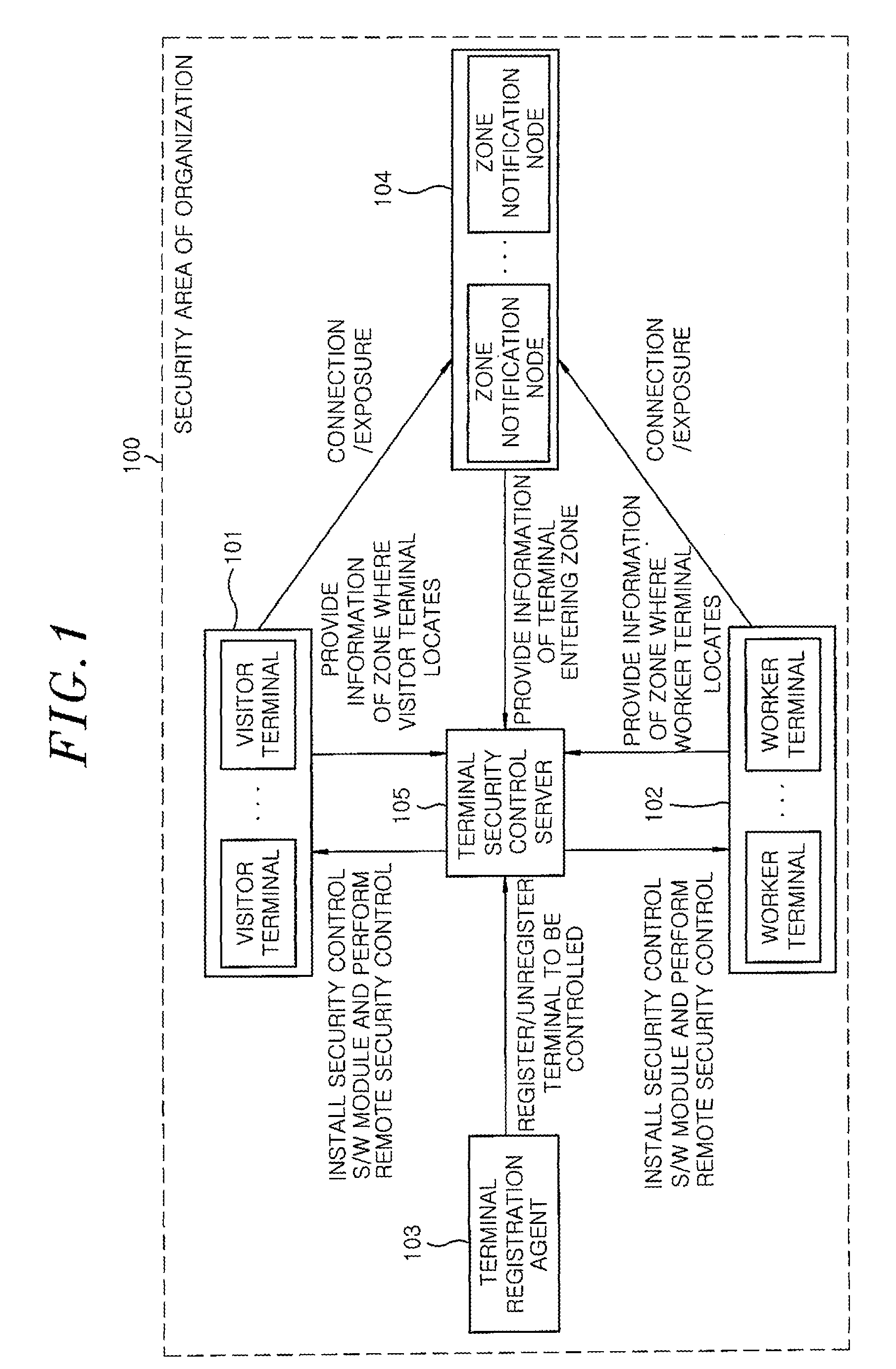 Security control system and method for personal communication terminals