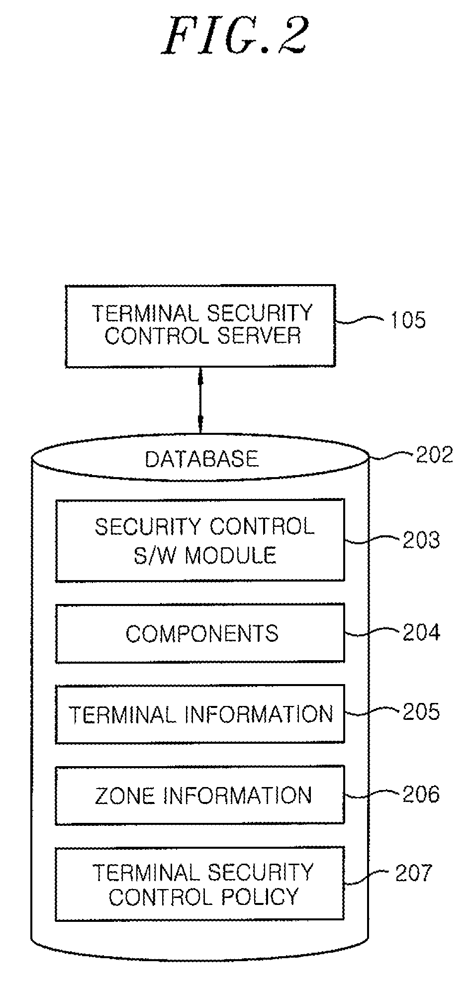 Security control system and method for personal communication terminals