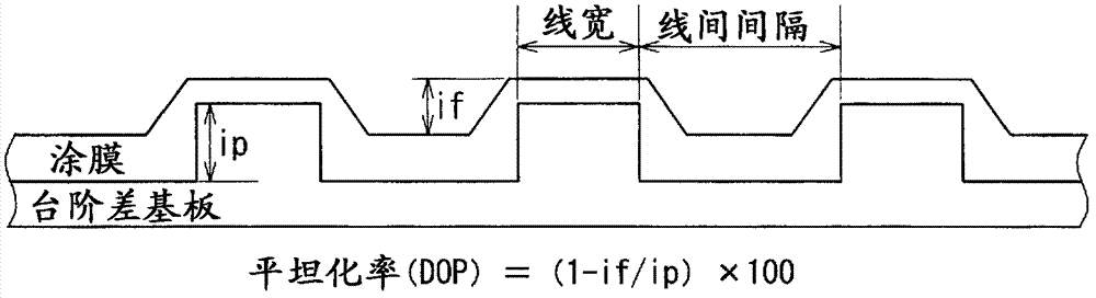 Photosensitive polyester composition for use in forming thermally cured film