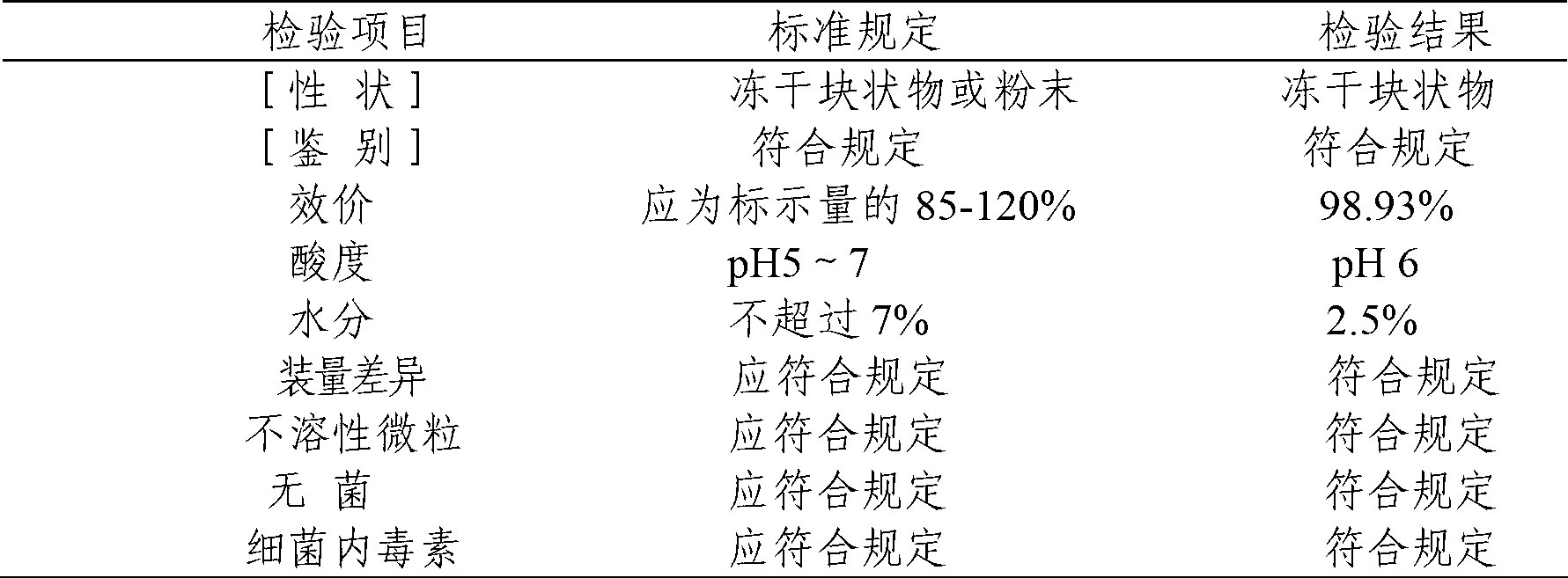 Aprotinin freeze-dried powder and preparation method thereof