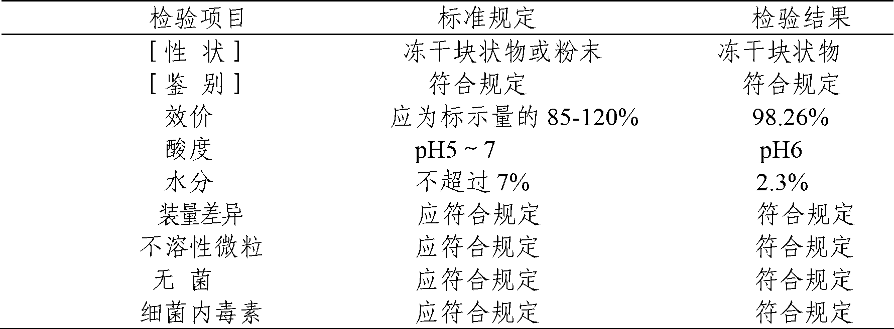 Aprotinin freeze-dried powder and preparation method thereof