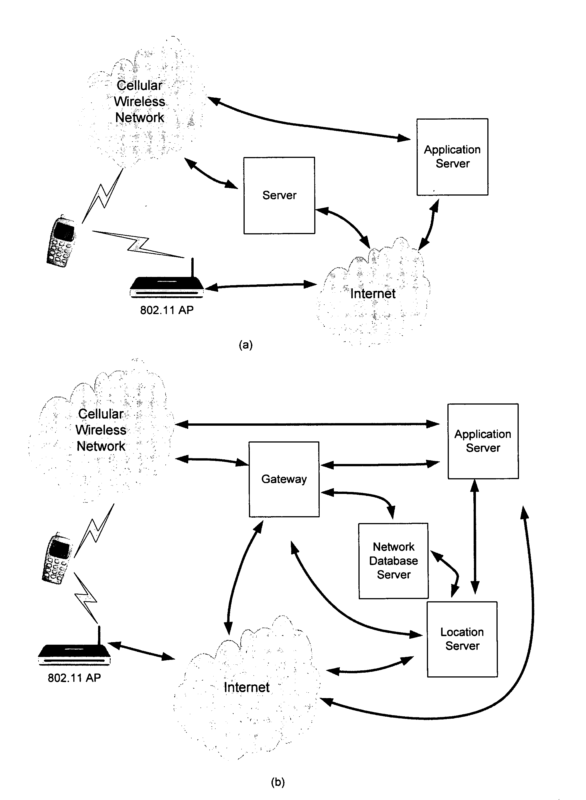 Location of wireless mobile terminals