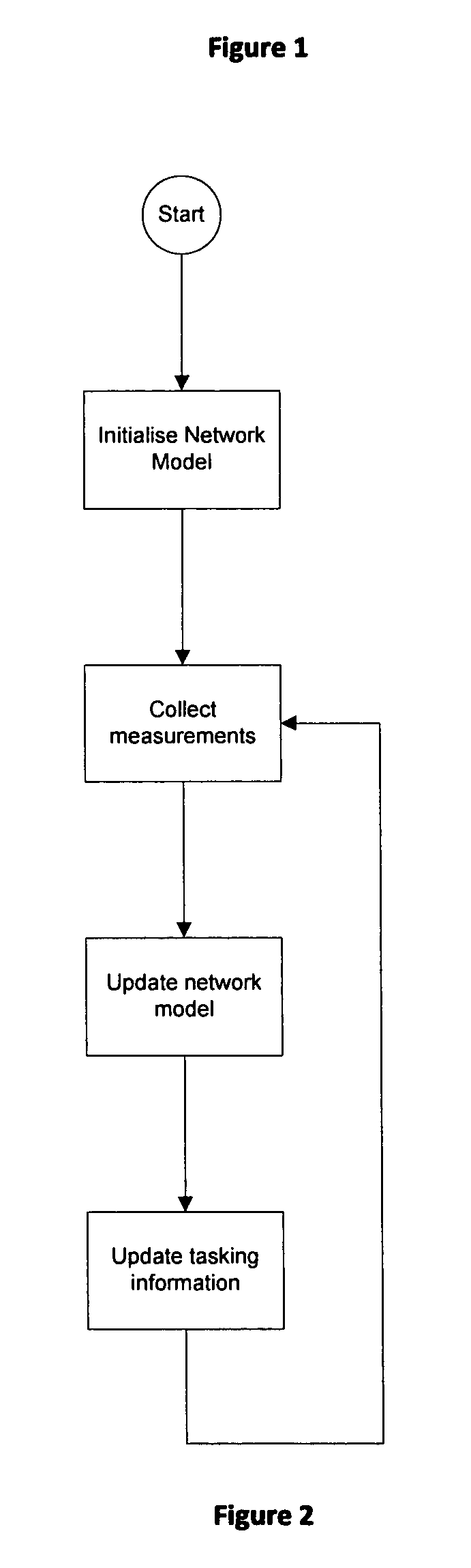 Location of wireless mobile terminals