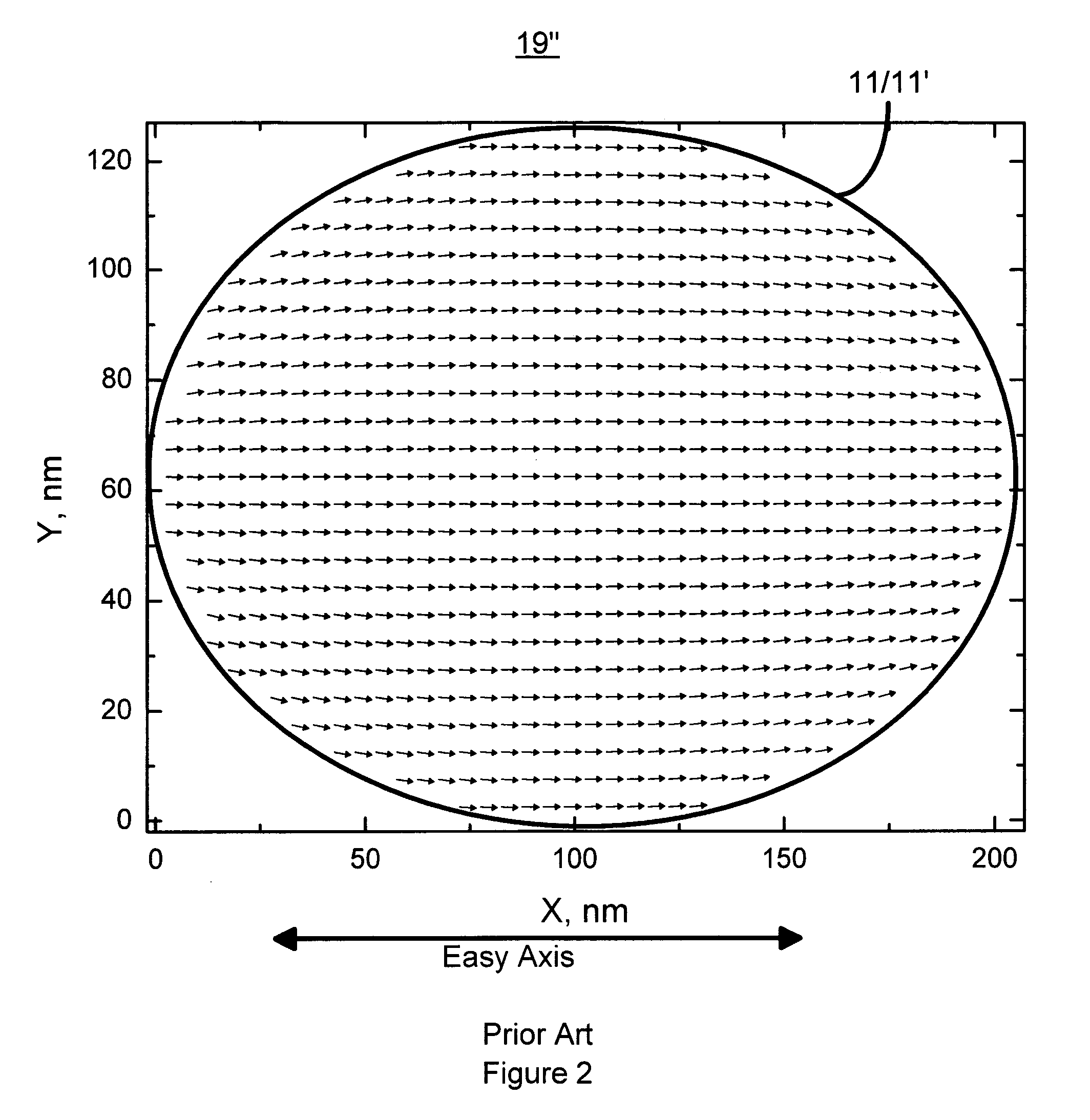 Magnetic elements having improved switching characteristics and magnetic memory devices using the magnetic elements