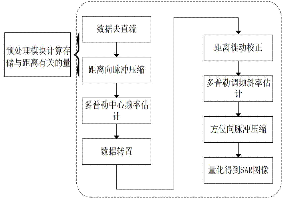 Doppler parameter quadratic fitting method based on time division multiplexing