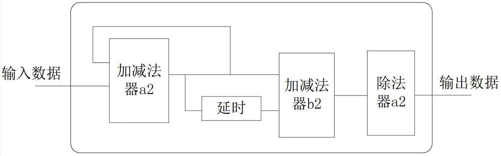 Doppler parameter quadratic fitting method based on time division multiplexing