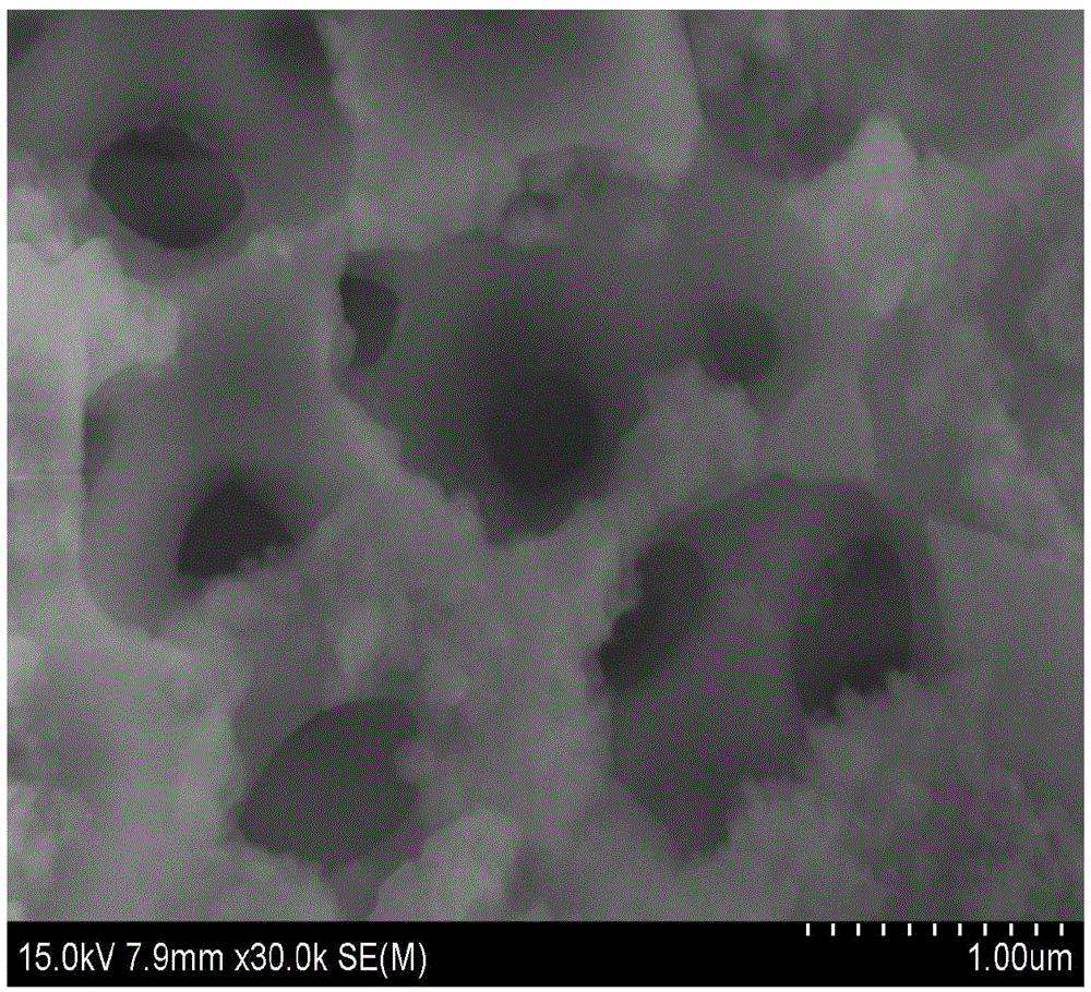 Method for preparing manganese dioxide with multistage pore structure