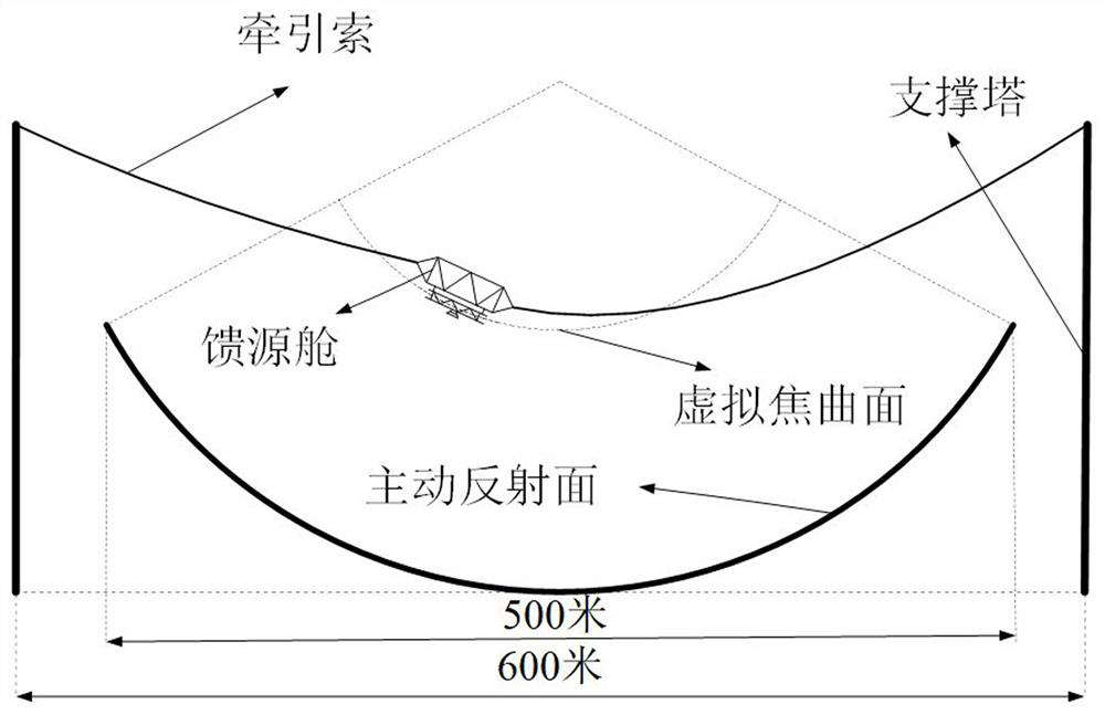 Method and system for scanning mode trajectory planning in motion of large aperture radio telescope