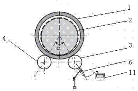 Dynamic rotary kiln supporting roller shaft deflection variation and cylinder bending measuring method and instrument