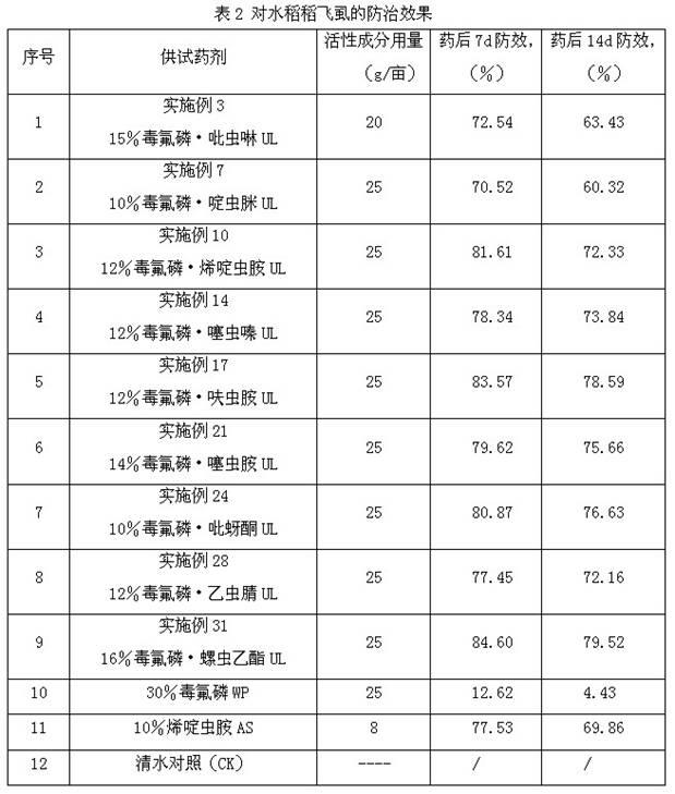 Ultra-low-volume liquid for preventing and treating plant viral diseases and transmitting media