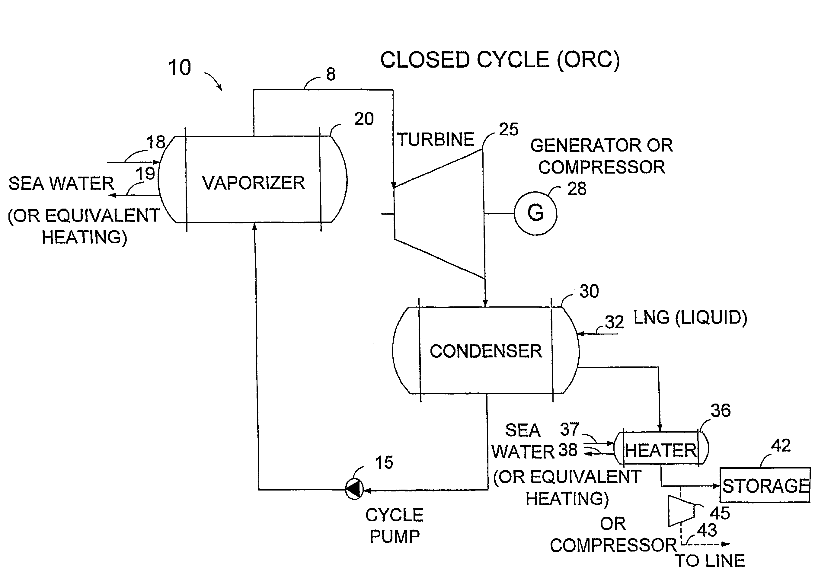 Power and regasification system for LNG