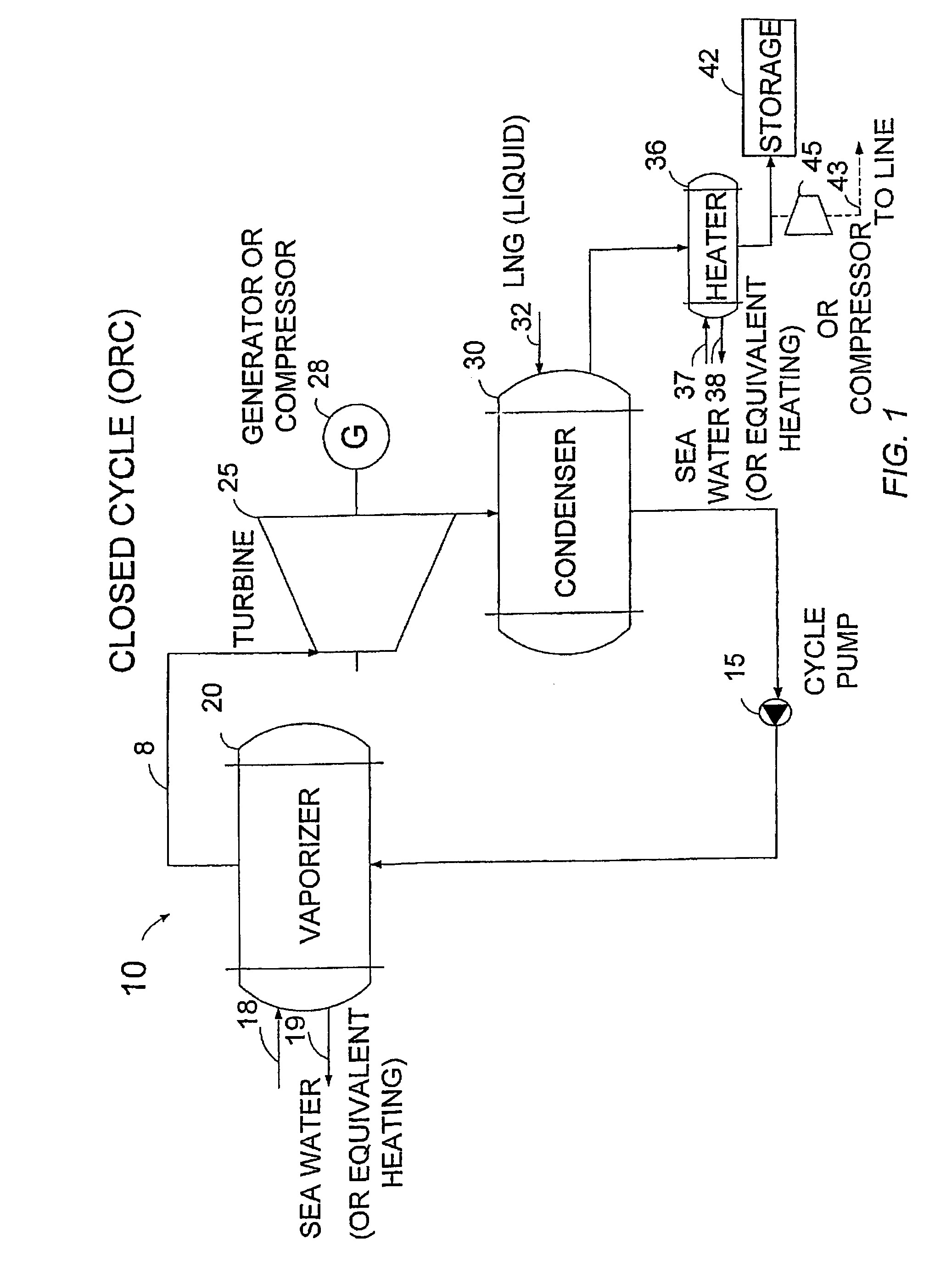 Power and regasification system for LNG