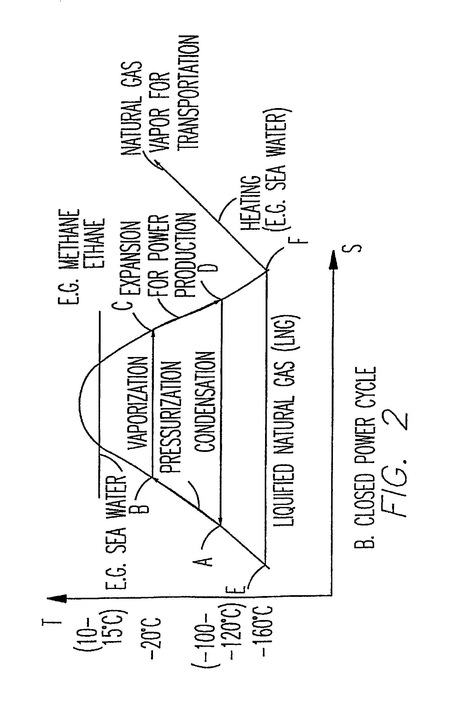 Power and regasification system for LNG