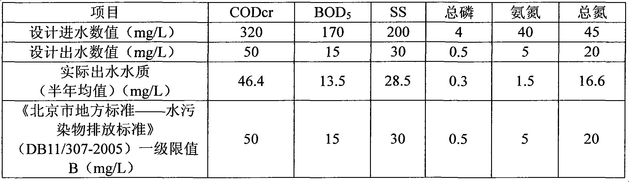 Method for treating rural sewage with effect of removing phosphate and nitrogen