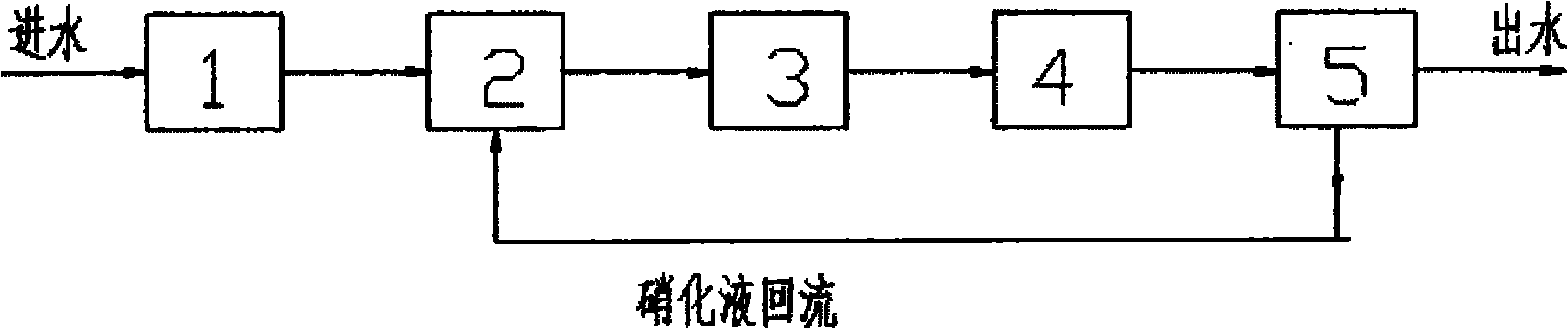 Method for treating rural sewage with effect of removing phosphate and nitrogen