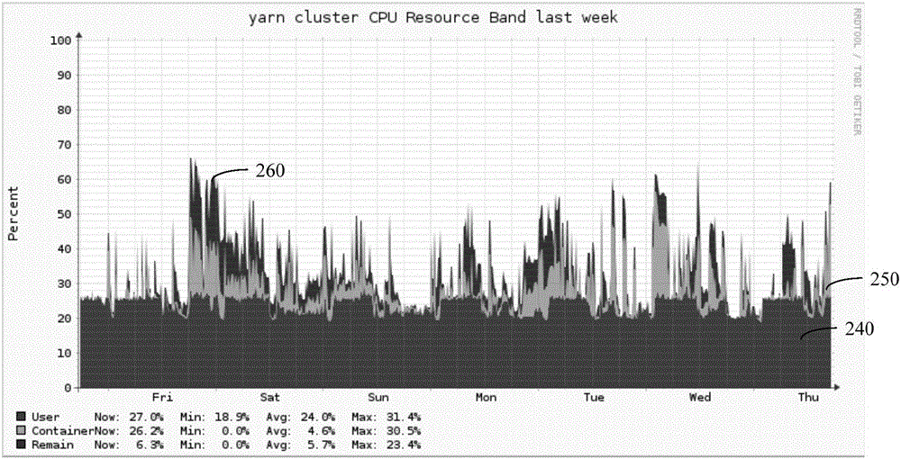 Cluster resource processing method and system, and resource processing cluster