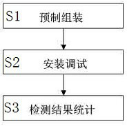 A fast-installed load cell and method of using the same