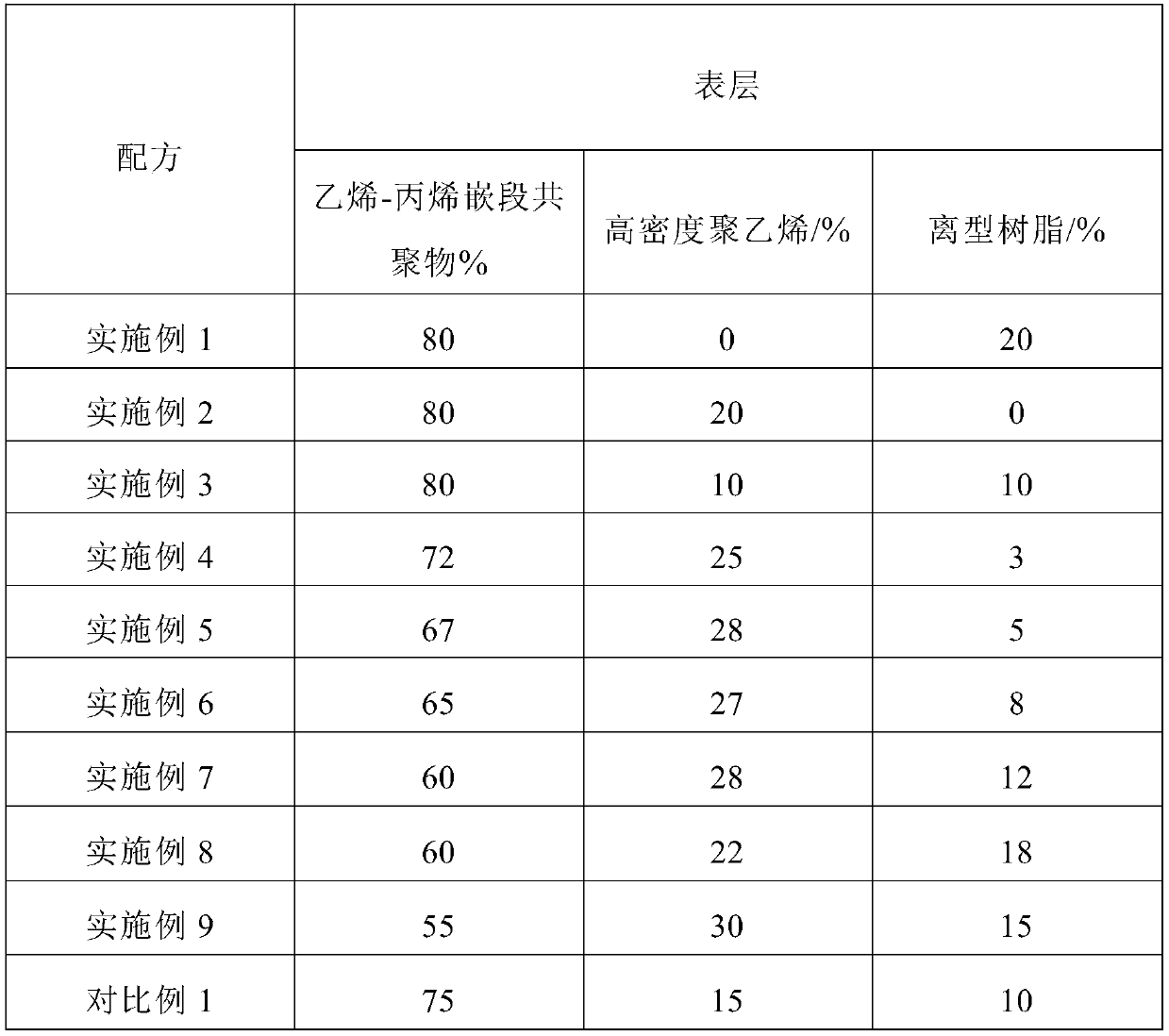 Novel high-viscosity protective film and preparation method thereof