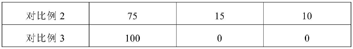 Novel high-viscosity protective film and preparation method thereof