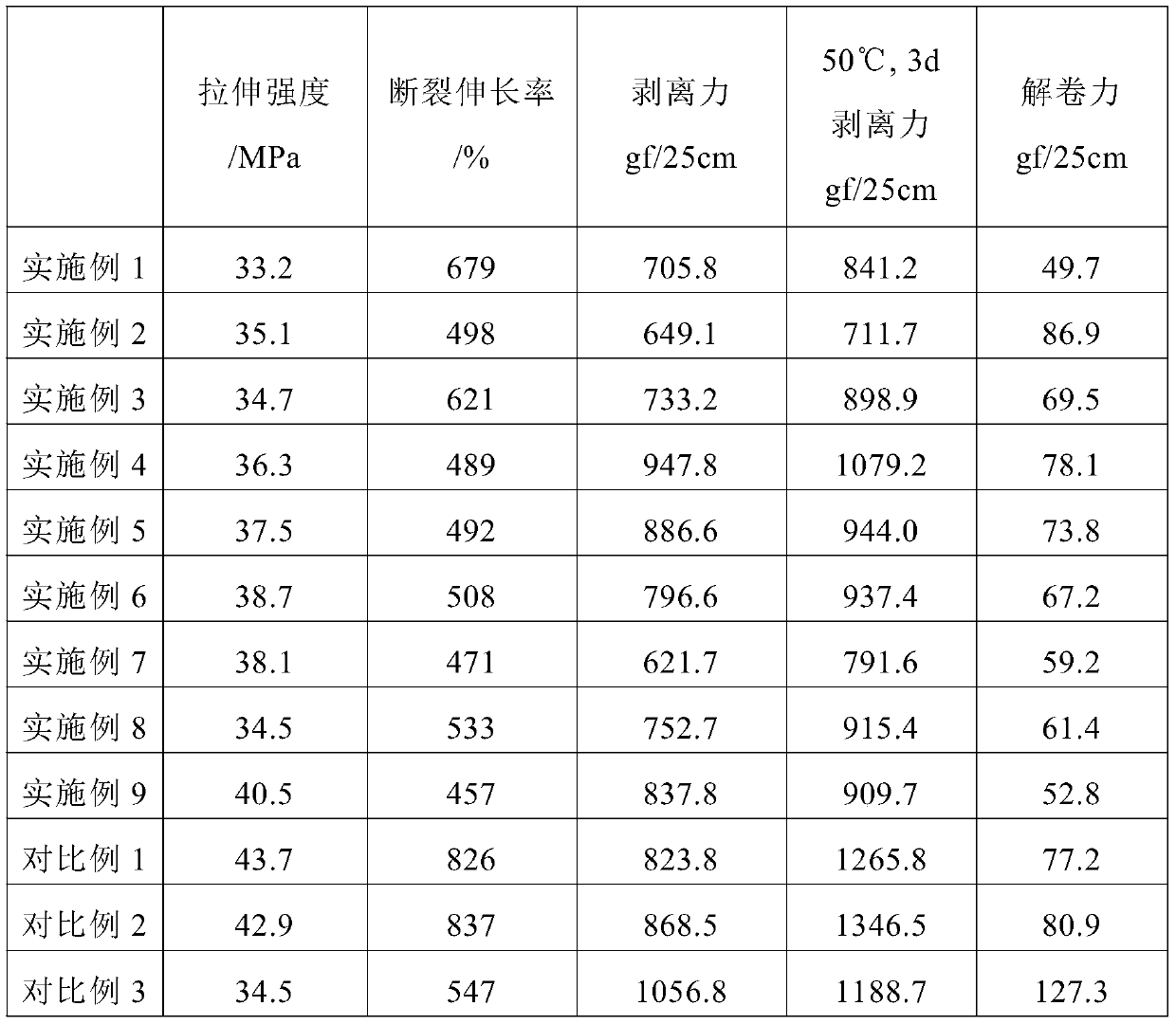 Novel high-viscosity protective film and preparation method thereof