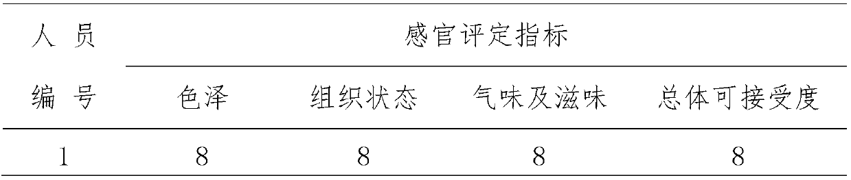 Preparation method of low-lactose camel milk