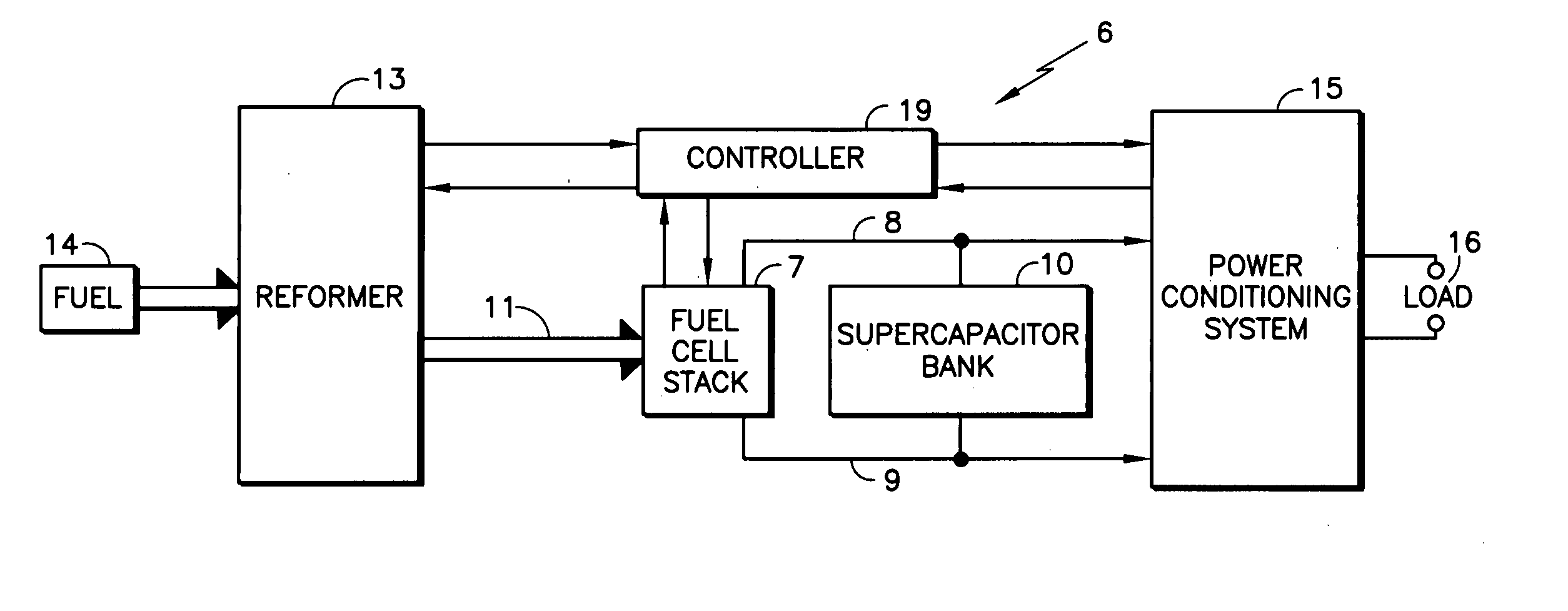 Electric storage augmentation of fuel cell system transient response