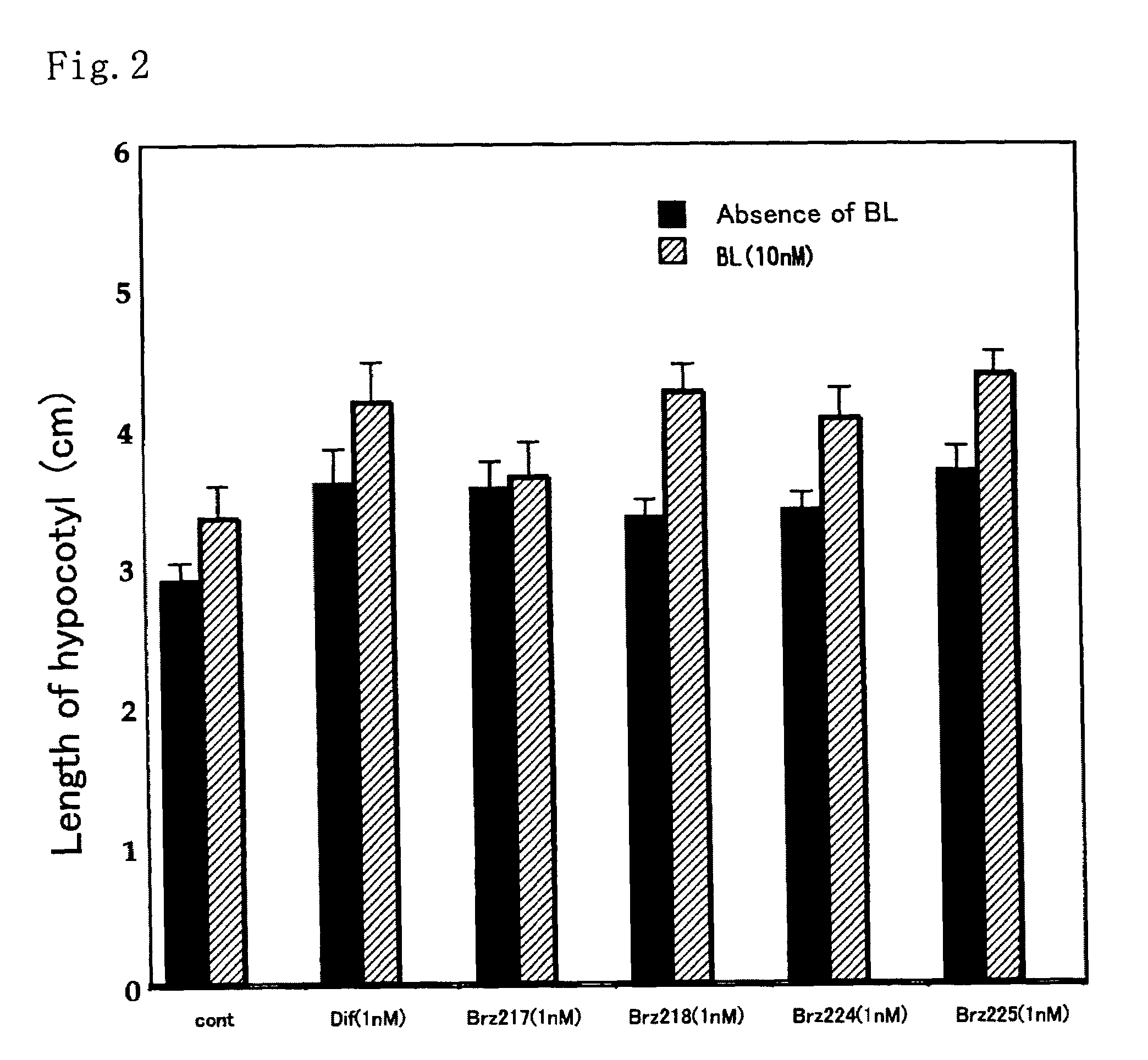 Metabolic inhibitors against brassinosteroids