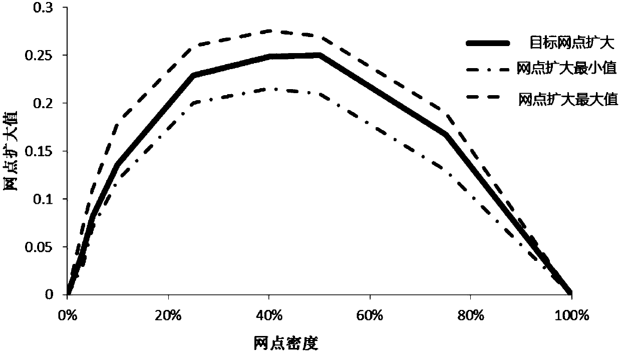 Method for controlling quality of intaglio printing special color and halftone images