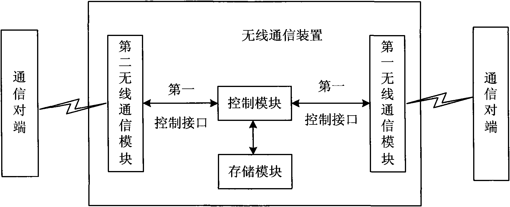 Wireless communication device and method for realizing service security thereof