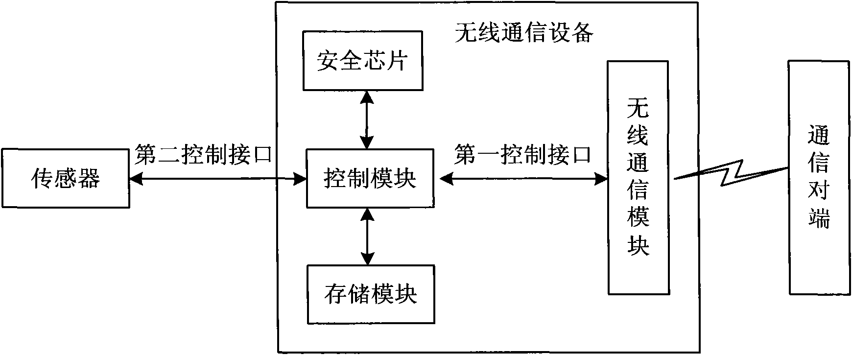 Wireless communication device and method for realizing service security thereof