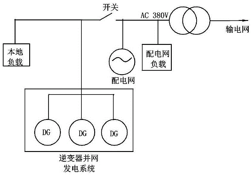 Islanding detection method based on voltage harmonic fault component