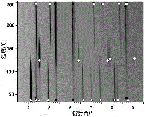 Portable testing device of hydrogen storage material in-suit high-pressure hydrogenation and dehydrogenation synchronous radiation X ray powder diffraction