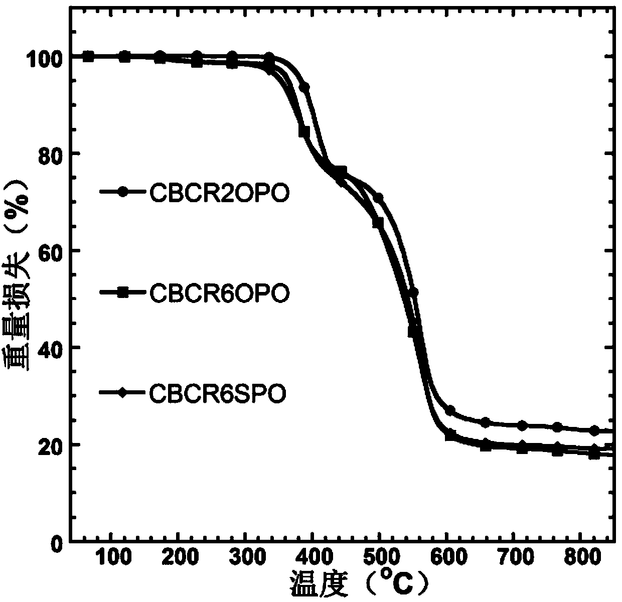 Micromolecular host material based on D-R-A as well as preparation method and applications thereof