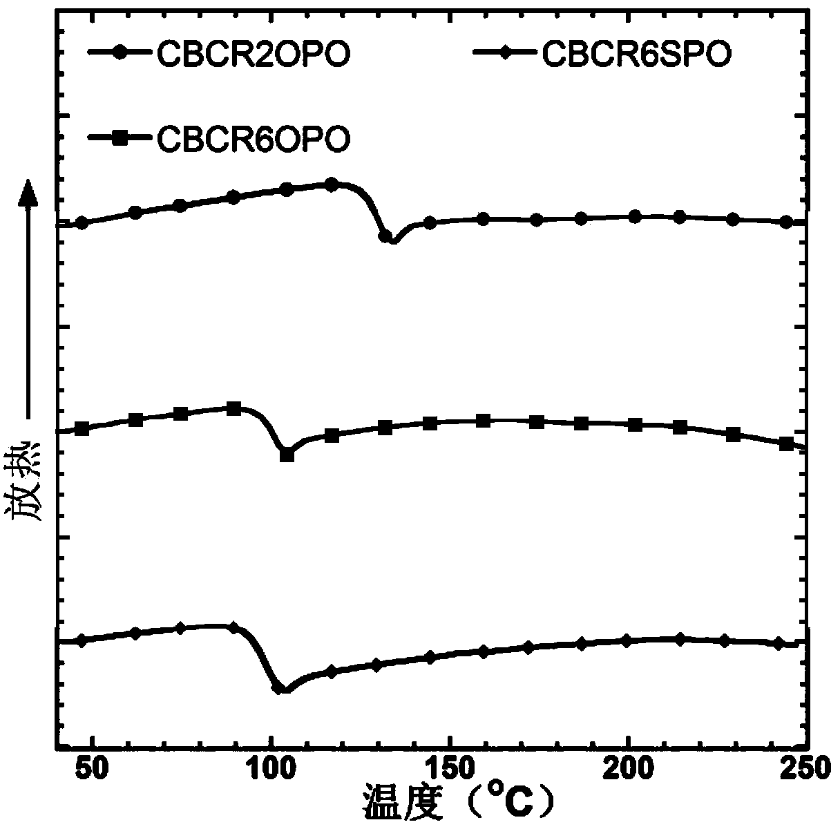 Micromolecular host material based on D-R-A as well as preparation method and applications thereof