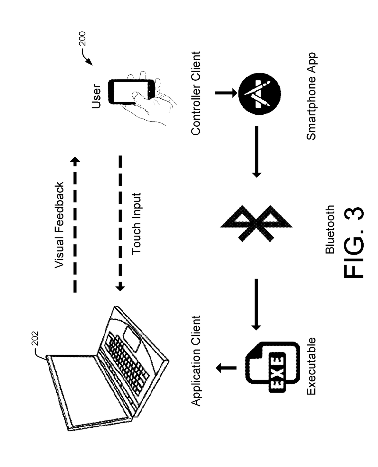 Manipulating 3D virtual objects using hand-held controllers