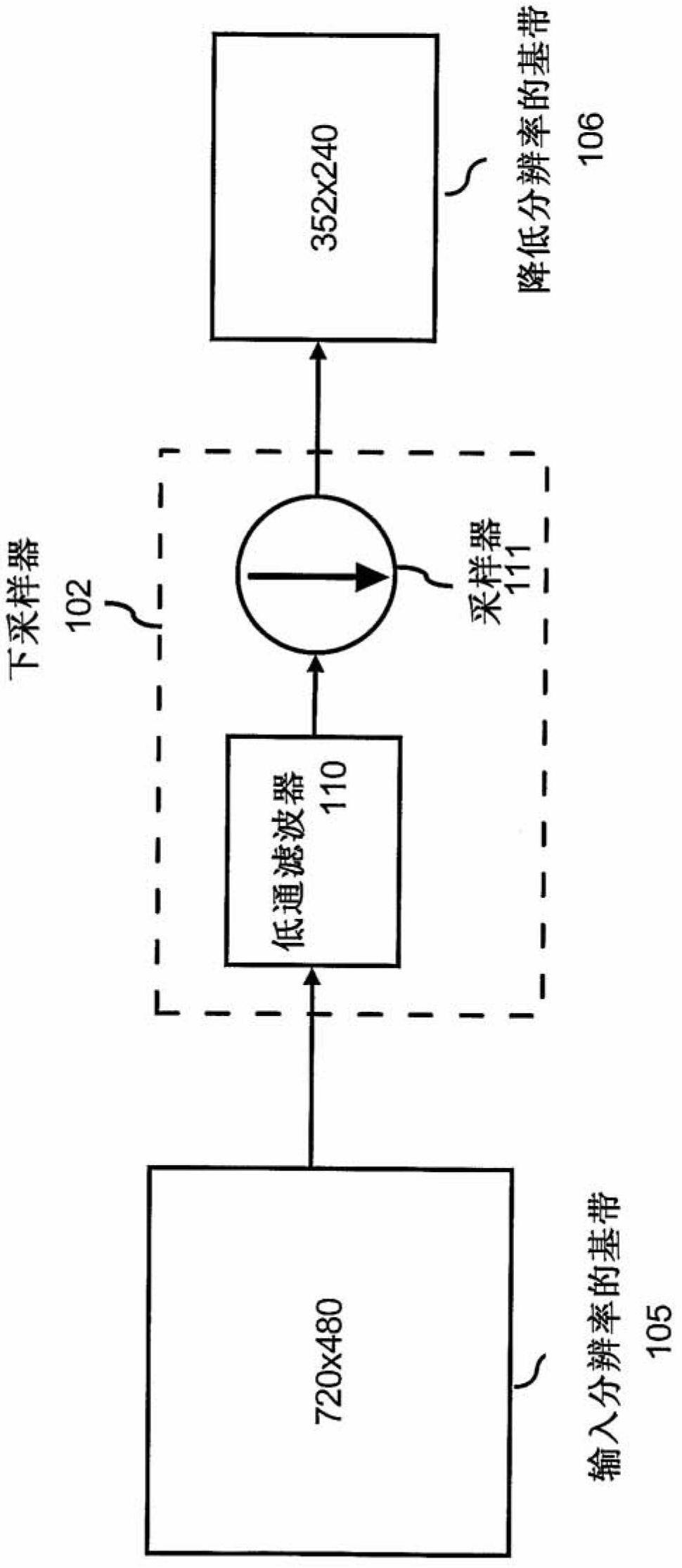 Mpeg video resolution reduction system