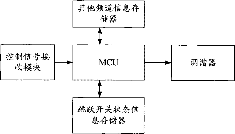 Television reception device and channel changing method thereof