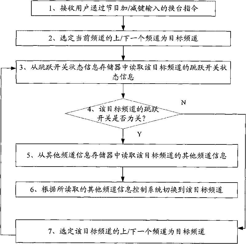 Television reception device and channel changing method thereof