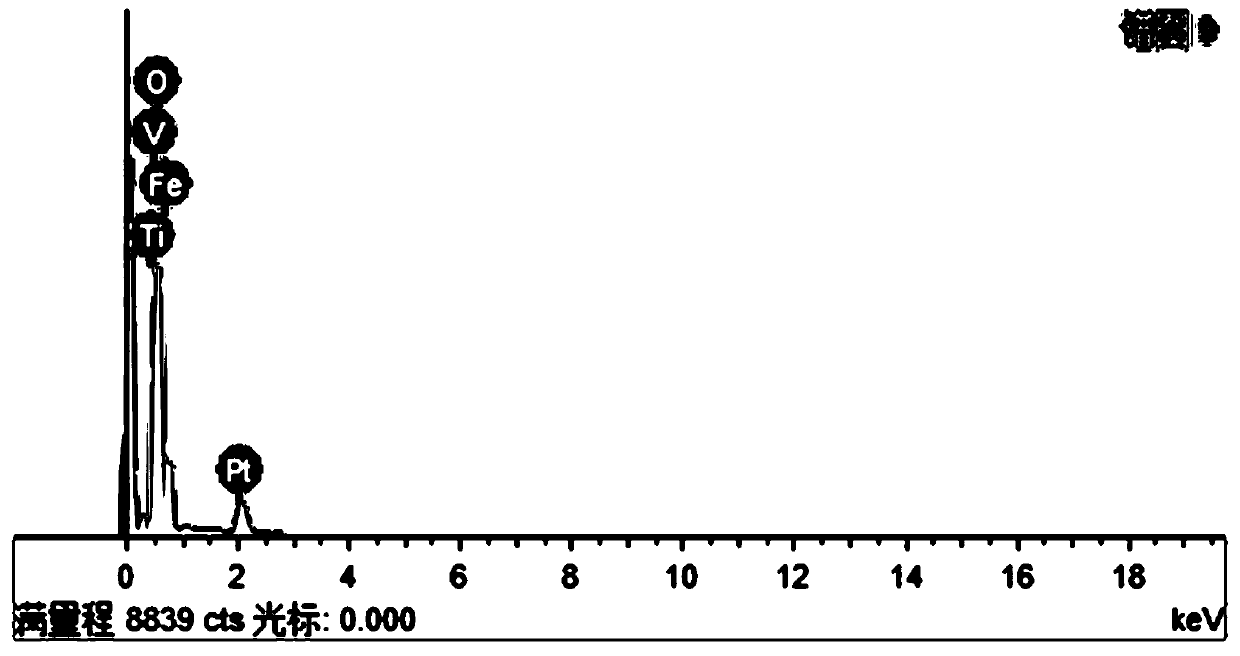 FeVO4/TiO2 porous catalyst film layer material for photo-Fenton combined catalysis and preparation method of FeVO4/TiO2 porous catalyst film layer material