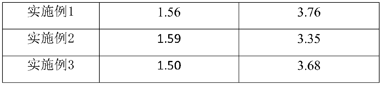 Polarizer resistant to xenon lamp test as well as preparation method thereof