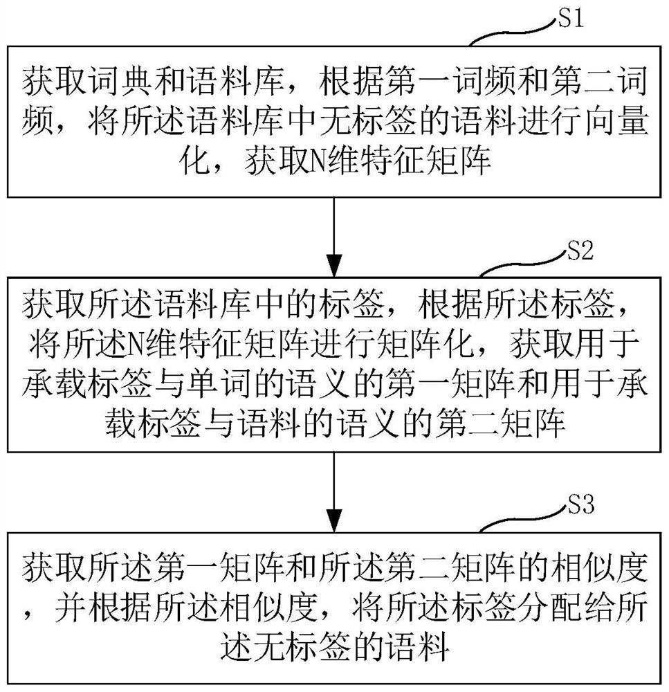 Corpus enhancement method and device, computer equipment and readable storage medium