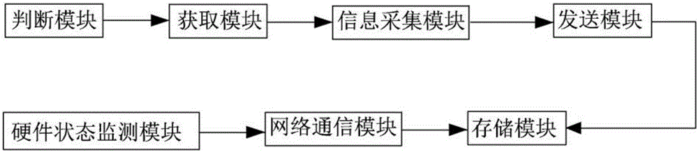 Computer hardware information monitoring method