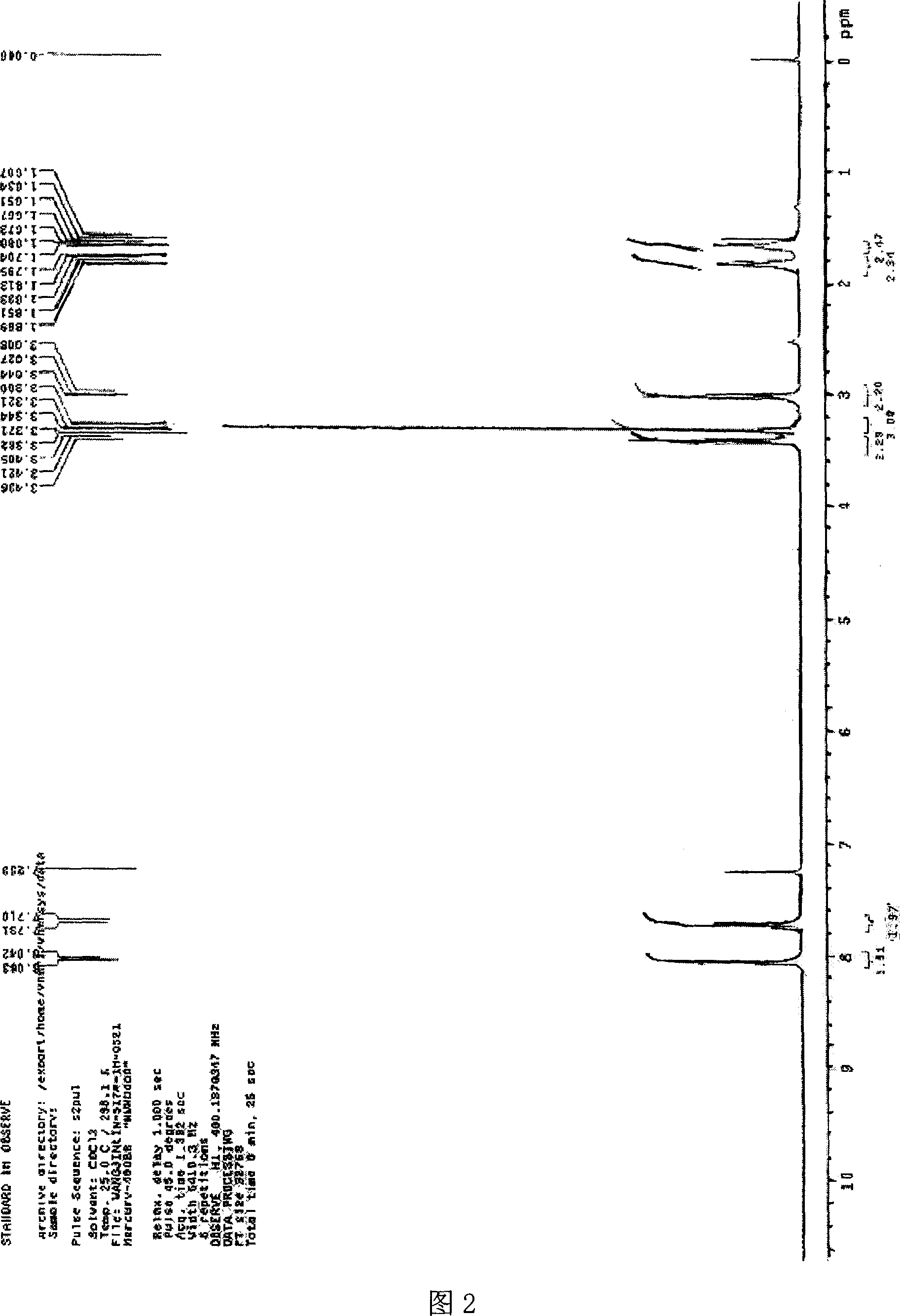 Method for preparing 5-methoxy-1-(4-trifluoromethyl phenyl)pentanone