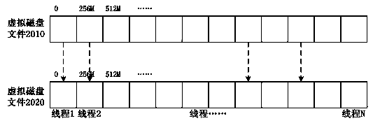 Cloud platform system and method based on desktop virtualization technology