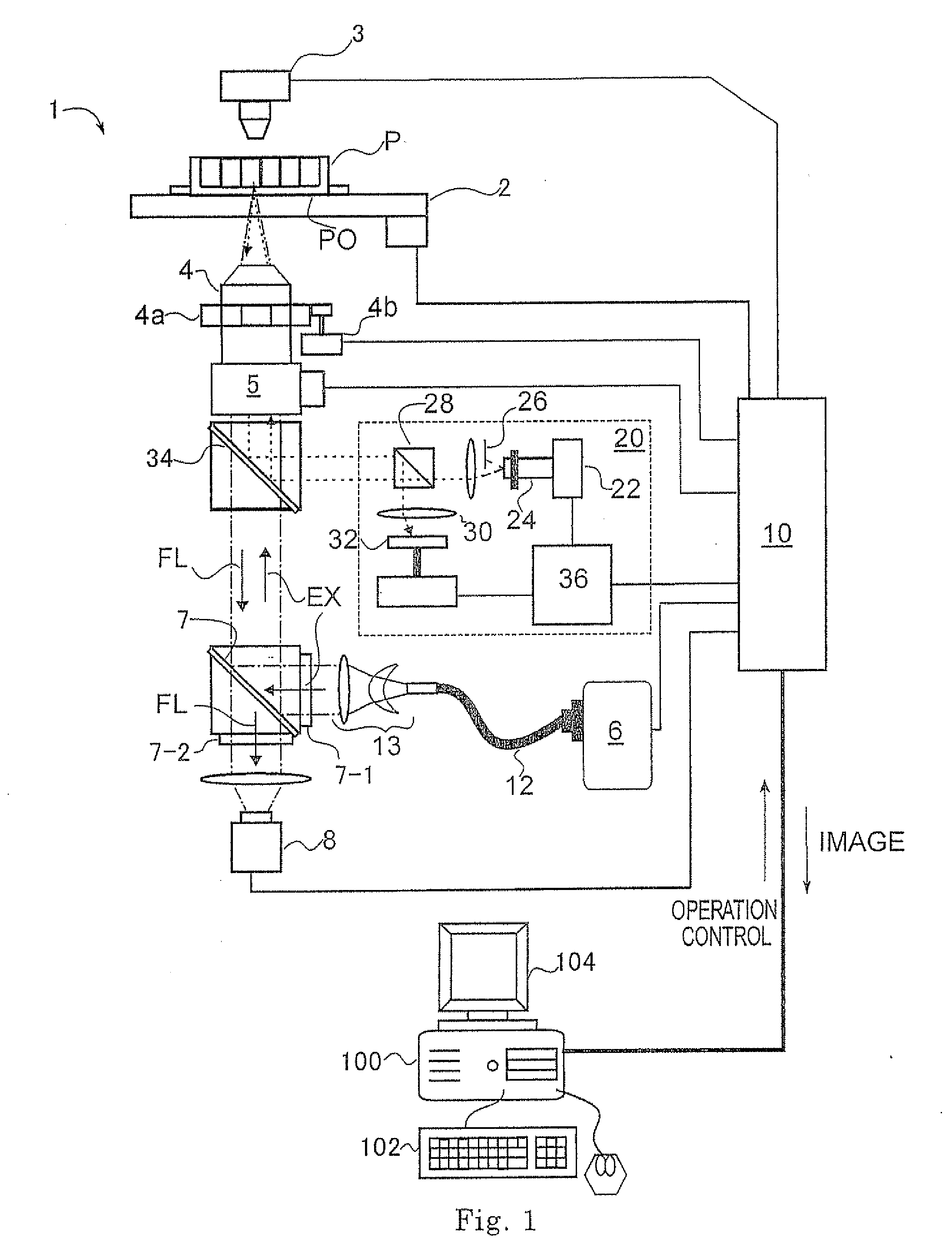 Apparatus, a method and software for analyzing a cell image